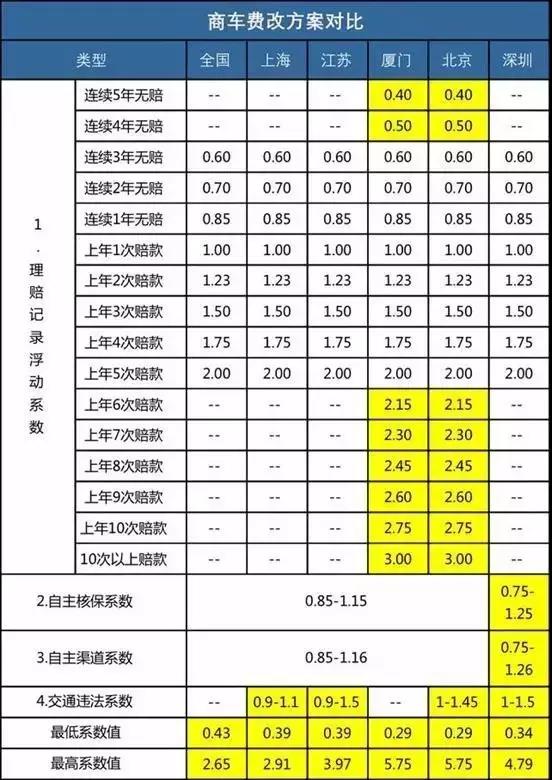 开车出了交通事故，损失难估算，我应该私了还是理赔?